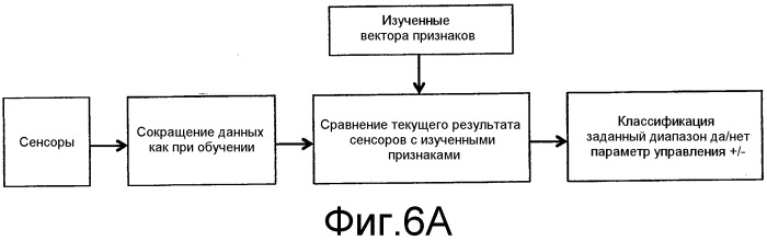 Способ и устройство для контроля проводимого на обрабатываемой детали процесса лазерной обработки, а также лазерная обрабатывающая головка с подобным устройством (патент 2529135)