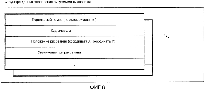 Устройство и способ для рисования изображения на термоносителе (патент 2560872)