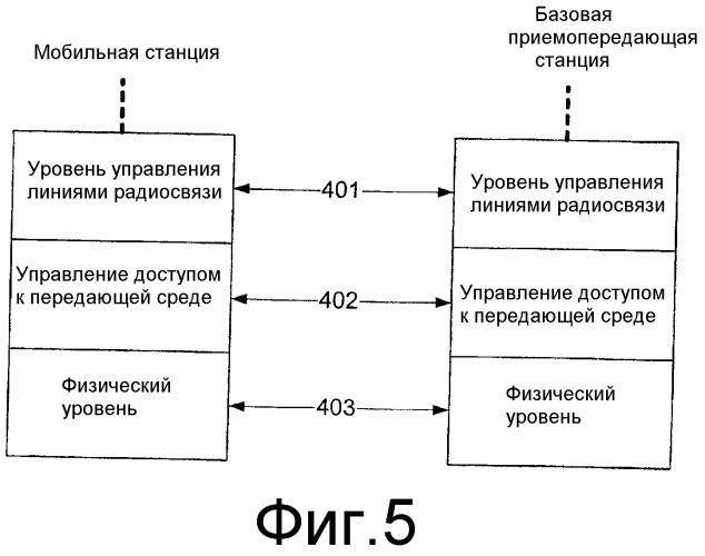 Передача данных в транспортном формате (патент 2298878)