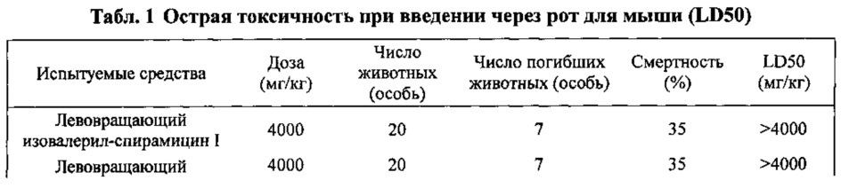 Левоизовалерилспирамицин iii, препараты, способ приготовления и употребления (патент 2647237)