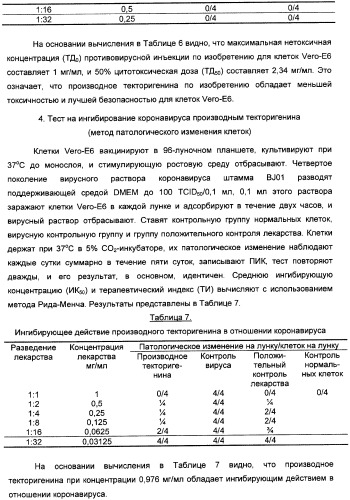 Изофлавоновые производные текторигенина, их получение и антивирусное средство, содержащее эти производные в качестве активного ингредиента (патент 2332410)