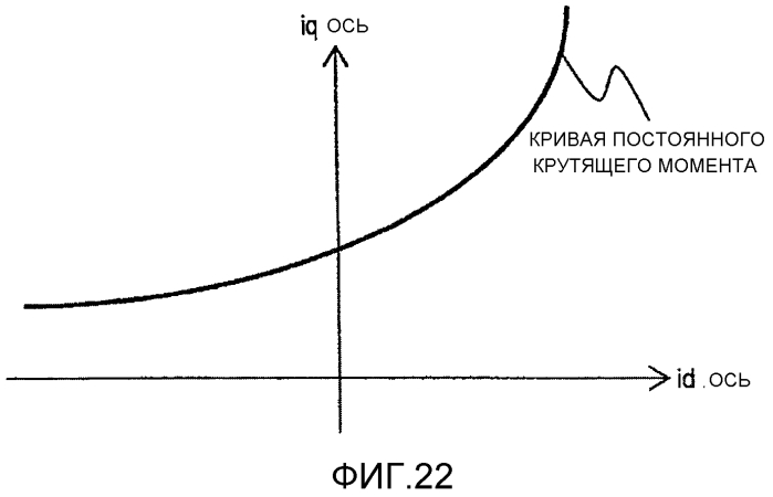 Устройство управления вращающейся машины переменного тока (патент 2576246)