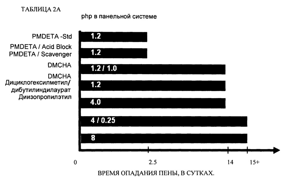 Премиксы полиуретановых пен, содержащие продувочные агенты на основе галогенированного олефина, и полученные из них пены (патент 2621781)