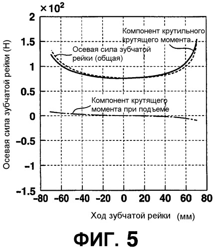 Моторное транспортное средство и способ управления выполнением руления для управляемого колеса (патент 2555902)