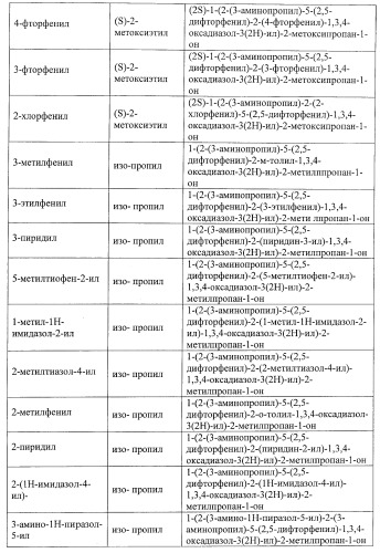 Ингибиторы митотического кинезина и способы их использования (патент 2426729)