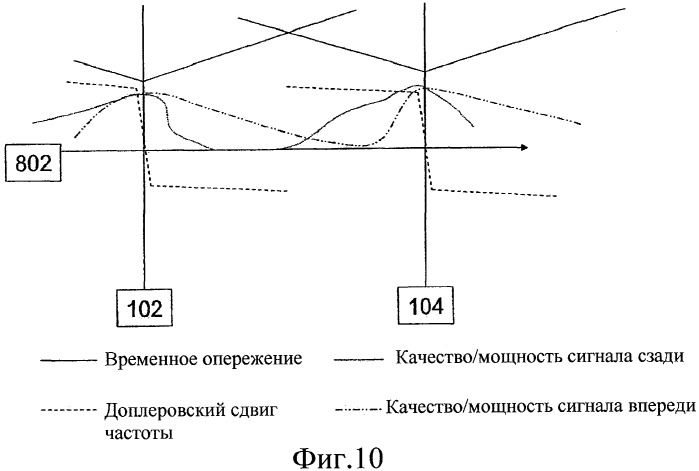 Антенное устройство и способ выбора антенны (патент 2546582)