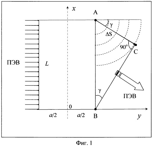 Способ разделения совмещенных поверхностной и объемной электромагнитных волн терагерцового диапазона (патент 2352969)