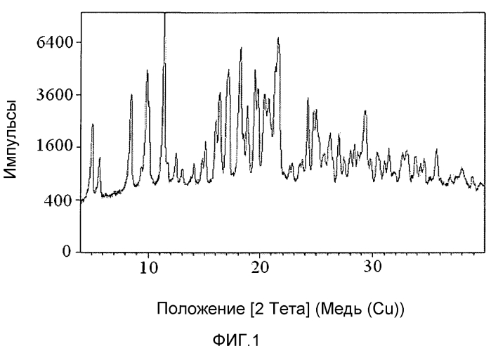 Твердые формы (r)-1-(2,2-дифторбензо[d][1,3]диоксол-5-ил)-n-(2,3-дигидроксипропил)-6-фтор-2-(1-гидрокси-2-метилпропан-2-ил)-1h-индол-5-ил)циклопропанкарбоксамида (патент 2573830)