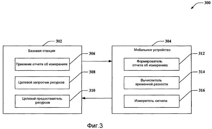 Эстафетная передача обслуживания в системе беспроводной связи (патент 2445751)