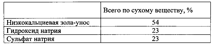 Композиция для кондиционирования грунта и способ кондиционирования грунта (патент 2602253)