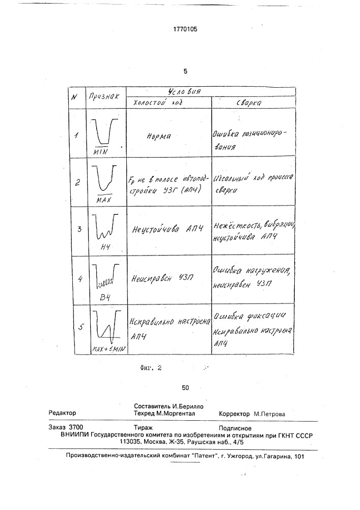 Способ диагностики установки ультразвуковой сварки (патент 1770105)