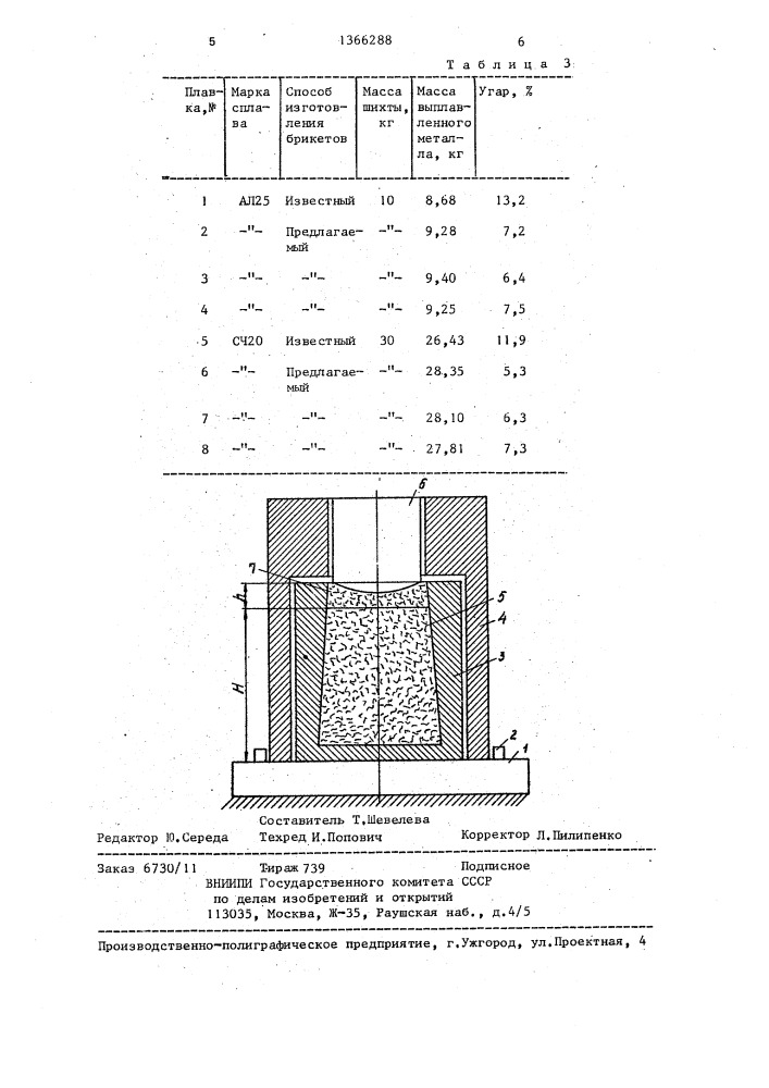 Способ брикетирования металлической стружки (патент 1366288)