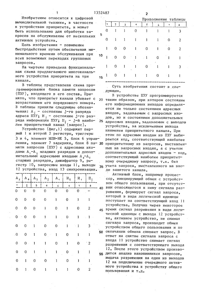 Многоканальное устройство приоритета (патент 1352487)