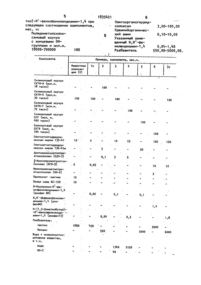 Антиадгезионная композиция для покрытия поверхностей резиновых форм (патент 1835421)