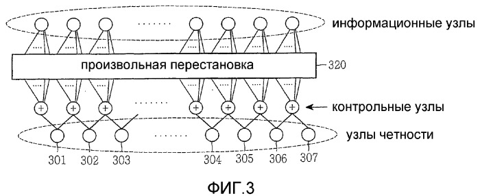 Способ кодирования кода разреженного контроля четности (патент 2308803)