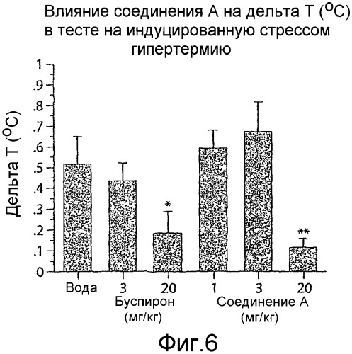 Новые арилпиперазиниловые соединения (патент 2339627)