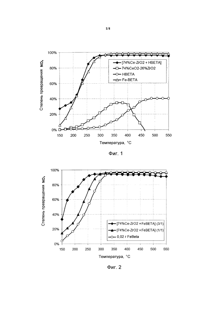 Каталитическая композиция и способ применения в селективном каталитическом восстановлении оксидов азота (патент 2608616)