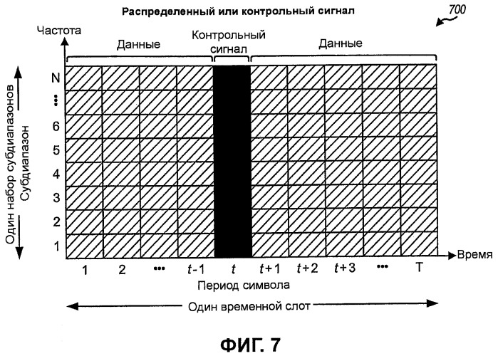 Передача пилот-сигнала и данных в системе mimo, применяя субполосное мультиплексирование (патент 2473170)