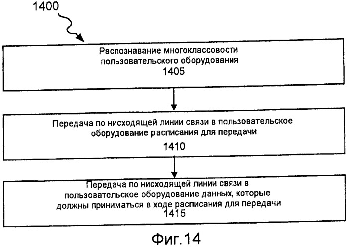 Планирование в ul/dl для полного применения полосы пропускания (патент 2483488)