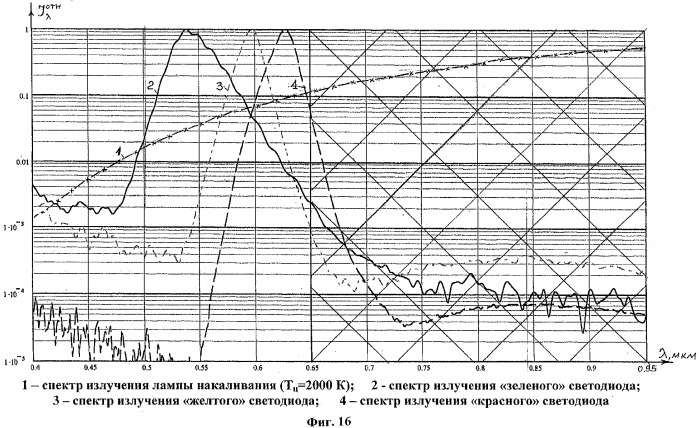 Способ освещения приборного оборудования и транспарантов световой сигнализации летательного аппарата при наблюдении их через пилотажные очки ночного видения (патент 2302023)