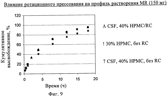 Состав с модифицированным высвобождением, содержащий 1-[(3-гидроксиадамант-1-иламино)ацетил]пирролидин-2(s)-карбонитрил (патент 2423124)