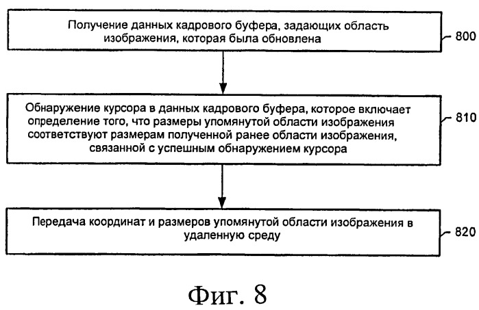 Способ и устройство для определения активной области ввода (патент 2523937)