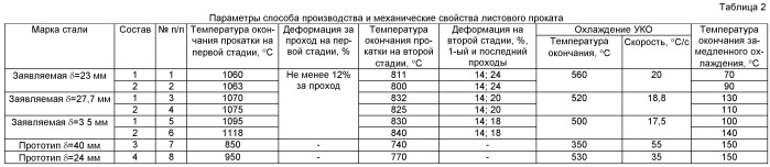 Способ производства высокопрочного штрипса для труб магистральных трубопроводов (патент 2465346)