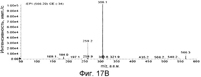 Спирооксиндольные антагонисты mdm2 (патент 2553269)
