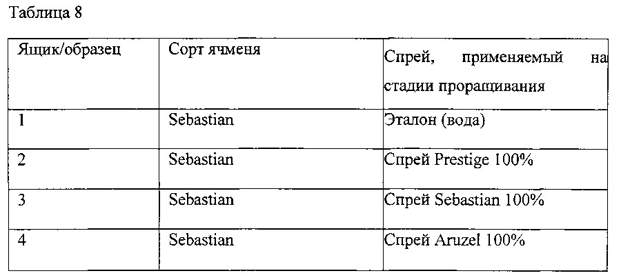 Способ повышения выхода солода в процессе соложения (патент 2644345)