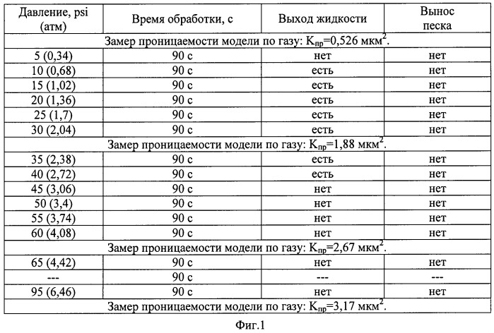 Способ крепления призабойной зоны продуктивного пласта газовых скважин (патент 2475622)