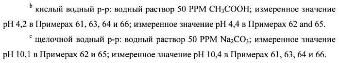 Способ изготовления электретных изделий, основанный на использовании зета-потенциала (патент 2472885)