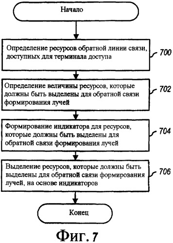 Системы и способы обратной связи формирования лучей в многоантенных системах связи (патент 2388149)