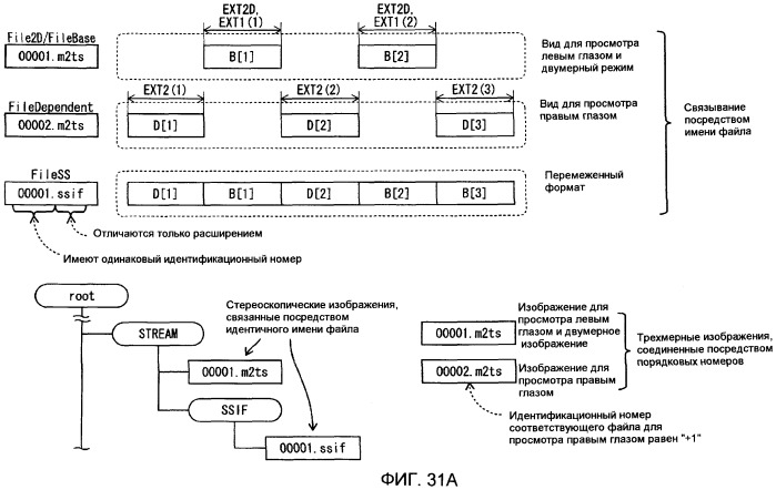 Носитель записи, устройство воспроизведения и интегральная схема (патент 2525750)