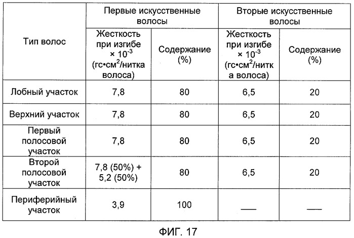 Парик (патент 2404692)