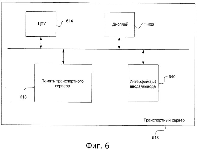Система и способ динамического обновления транспортной структуры в электронной сети (патент 2530329)