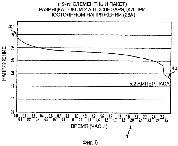 Контроль зарядки многоэлементной аккумуляторной батареи (патент 2364012)