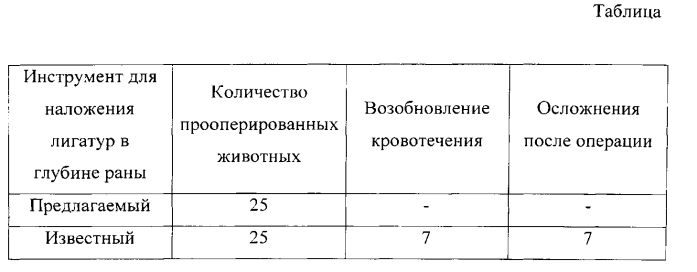 Инструмент для наложения лигатур в глубине раны (патент 2550009)