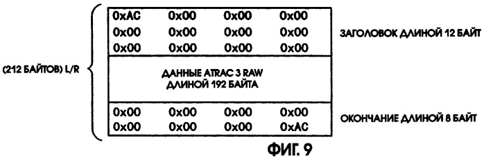Система передачи данных, устройство передачи данных, устройство записи данных и способ передачи данных (патент 2276812)