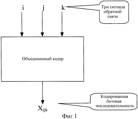 Способ и устройство кодирования сигнала обратной связи (патент 2474061)