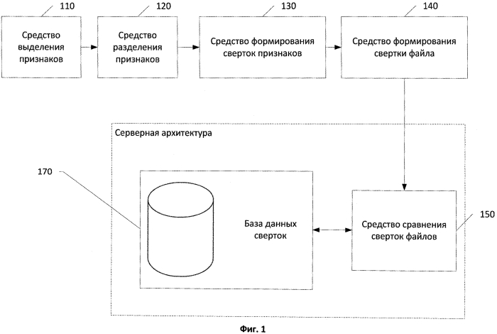 Система и способ создания гибкой свертки для обнаружения вредоносных программ (патент 2580036)