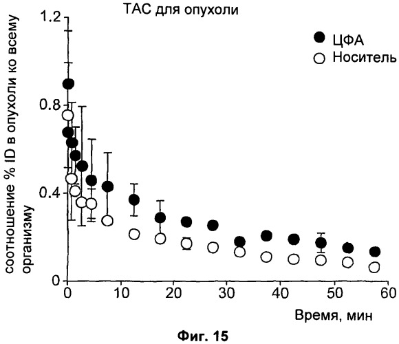 Производные изатина для применения в качестве агентов визуализации in vivo (патент 2535975)