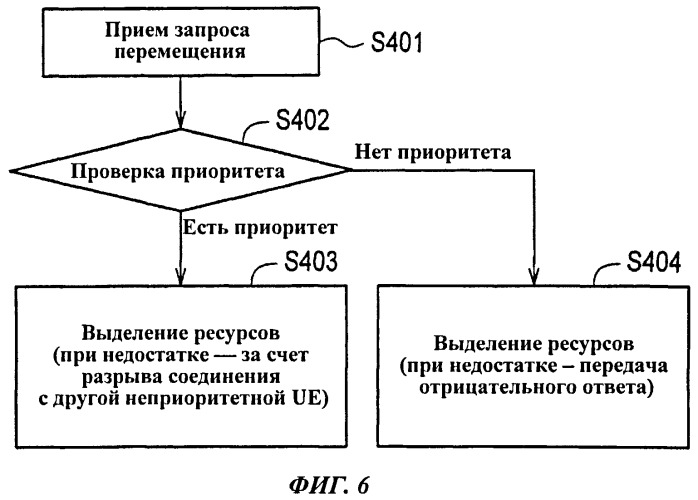 Способ мобильной связи, сетевое устройство радиодоступа и узел управления мобильностью (патент 2537959)