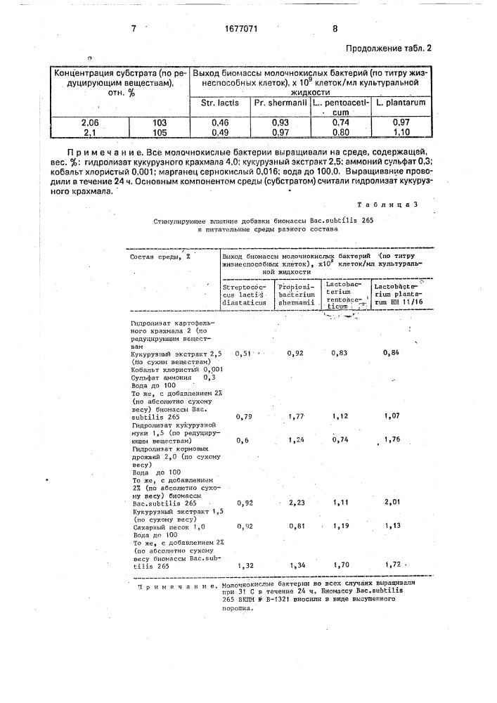 Способ культивирования молочнокислых бактерий (патент 1677071)