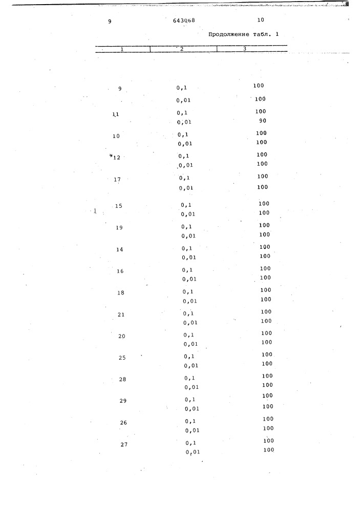 Способ борьбы с насекомыми и клещами (патент 643068)