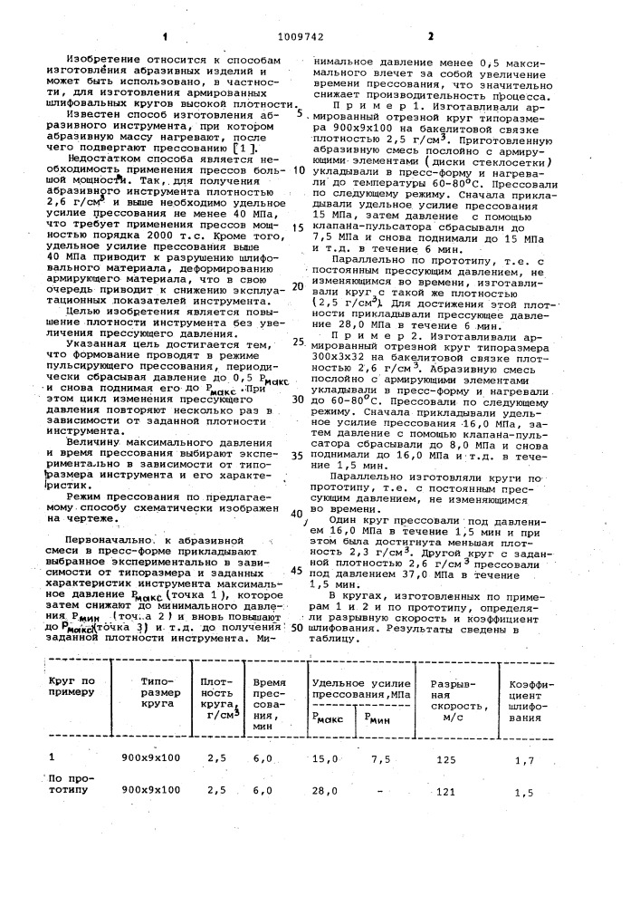 Способ изготовления абразивного инструмента (патент 1009742)