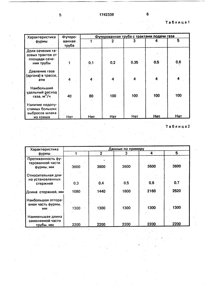 Фурма для продувки расплава газом (патент 1742339)