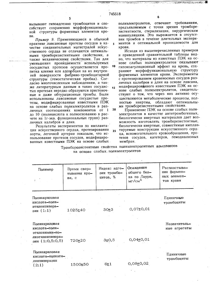 Антитромбогенный материал (патент 745518)