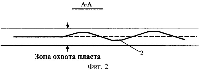 Способ разработки битумного месторождения (патент 2307926)