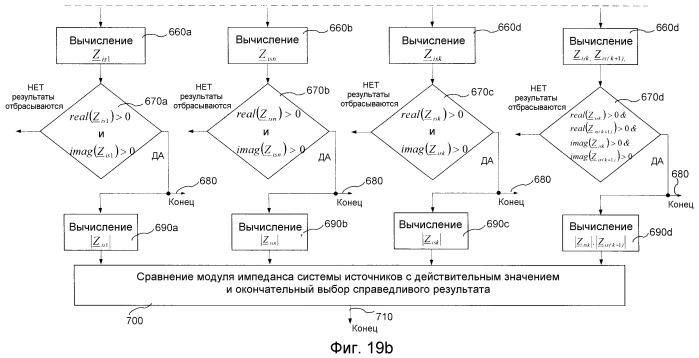 Способ для определения места повреждения линий электропередачи (патент 2397503)