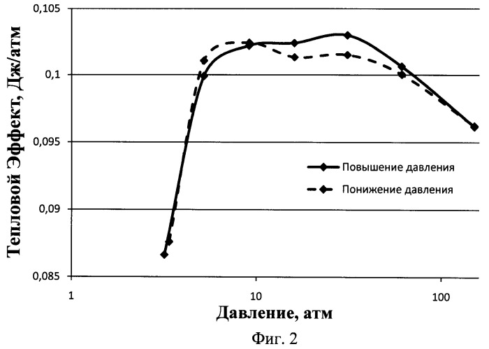 Способ определения смачиваемости пористых материалов (патент 2468353)